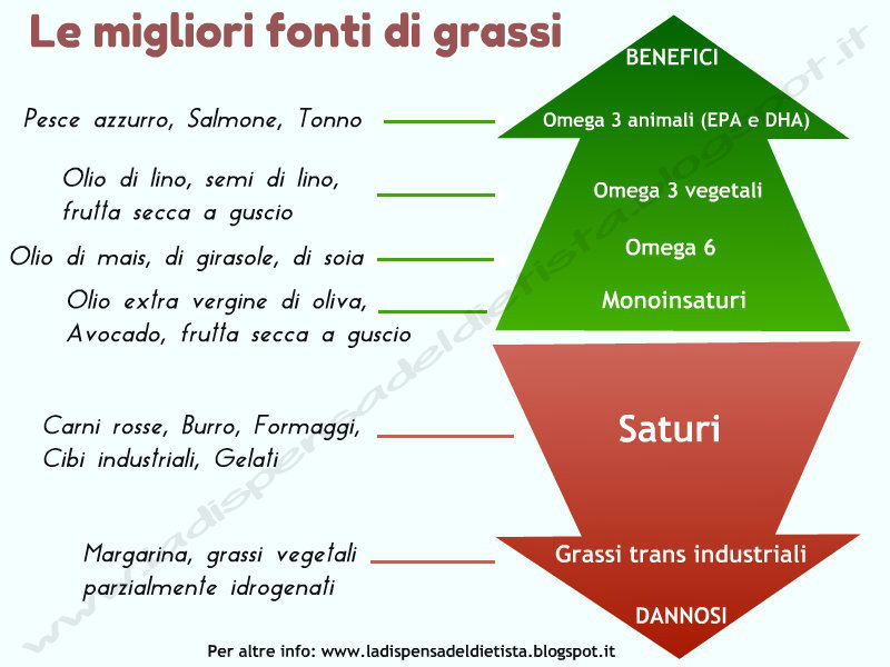 Se è possibile perdere il peso essendo impegnato nella piscina